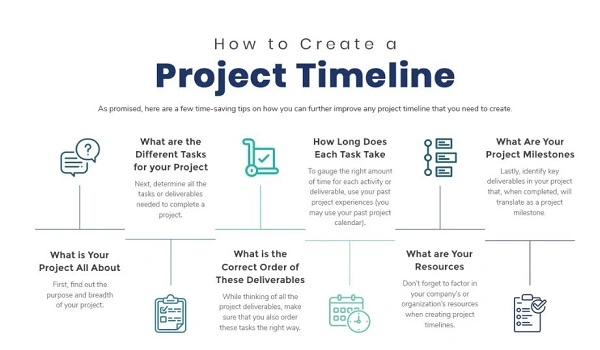Featured Image of Timeline of the Project